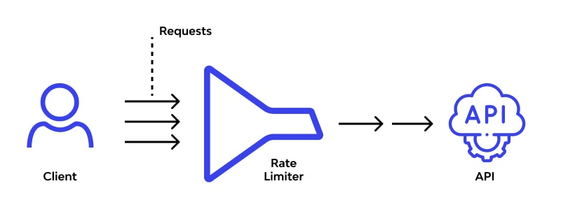 Message-Queue preview